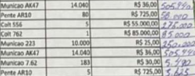 Saiba quanto o chefão da Muzema (CV) pagava por fuzis, munições e carregadores a seus fornecedores. Fuzil chegava a custar R$ 85 mil